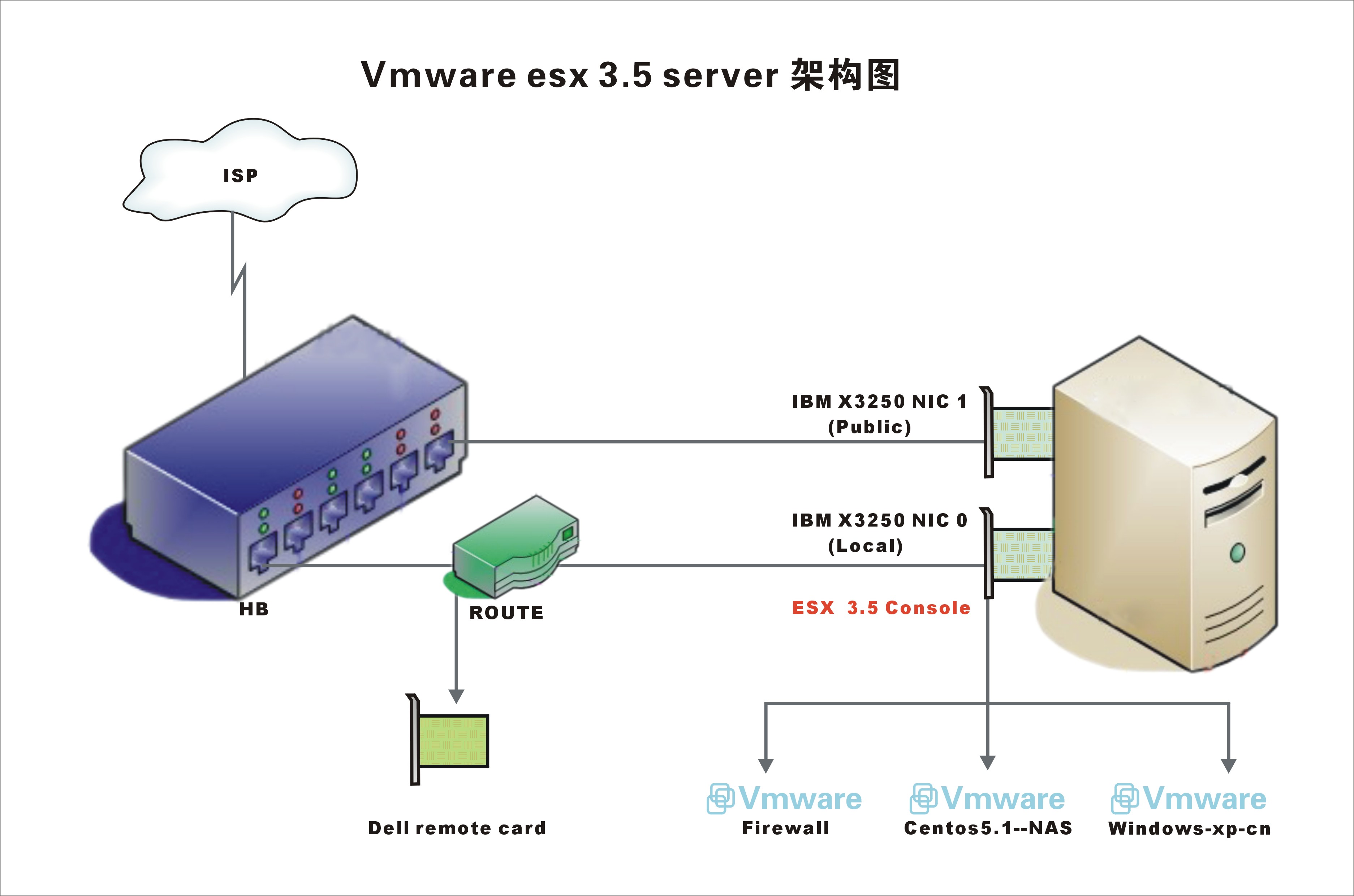 PPT 网络拓补图.jpg