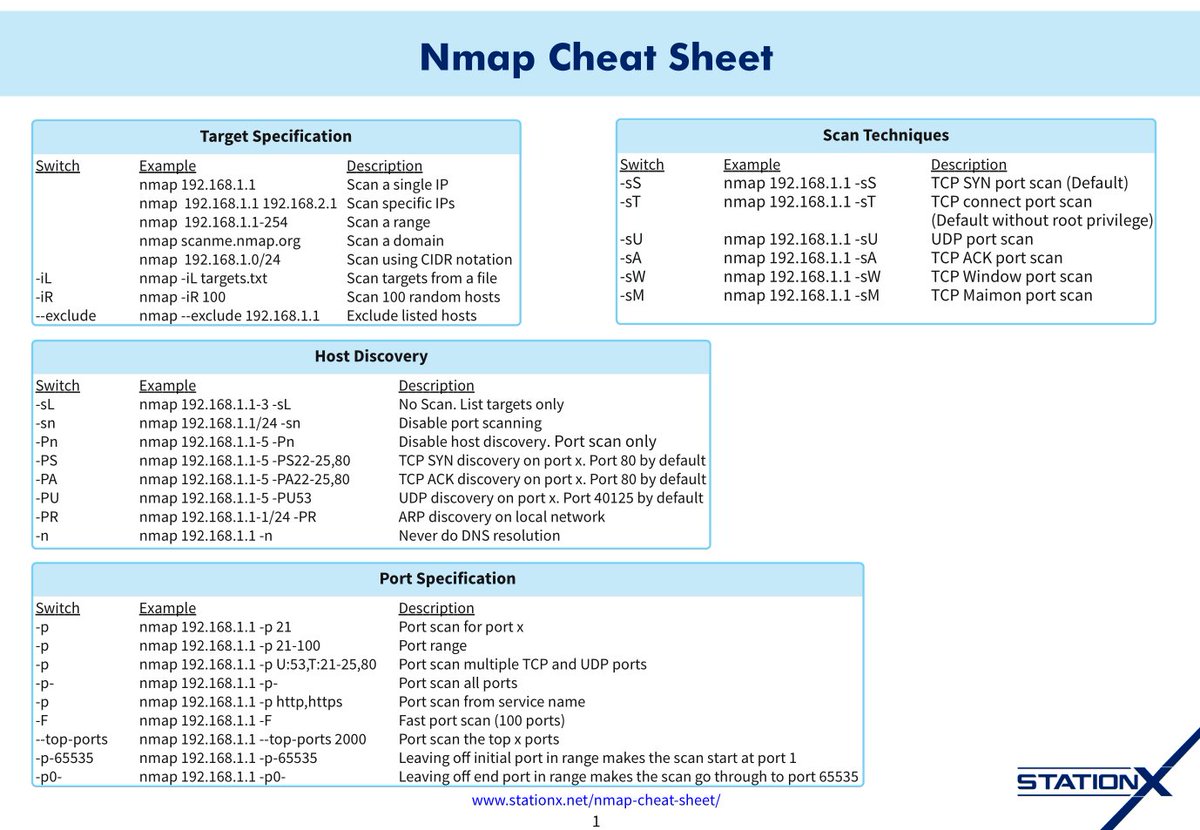 nmap_cheatsheet.jpg