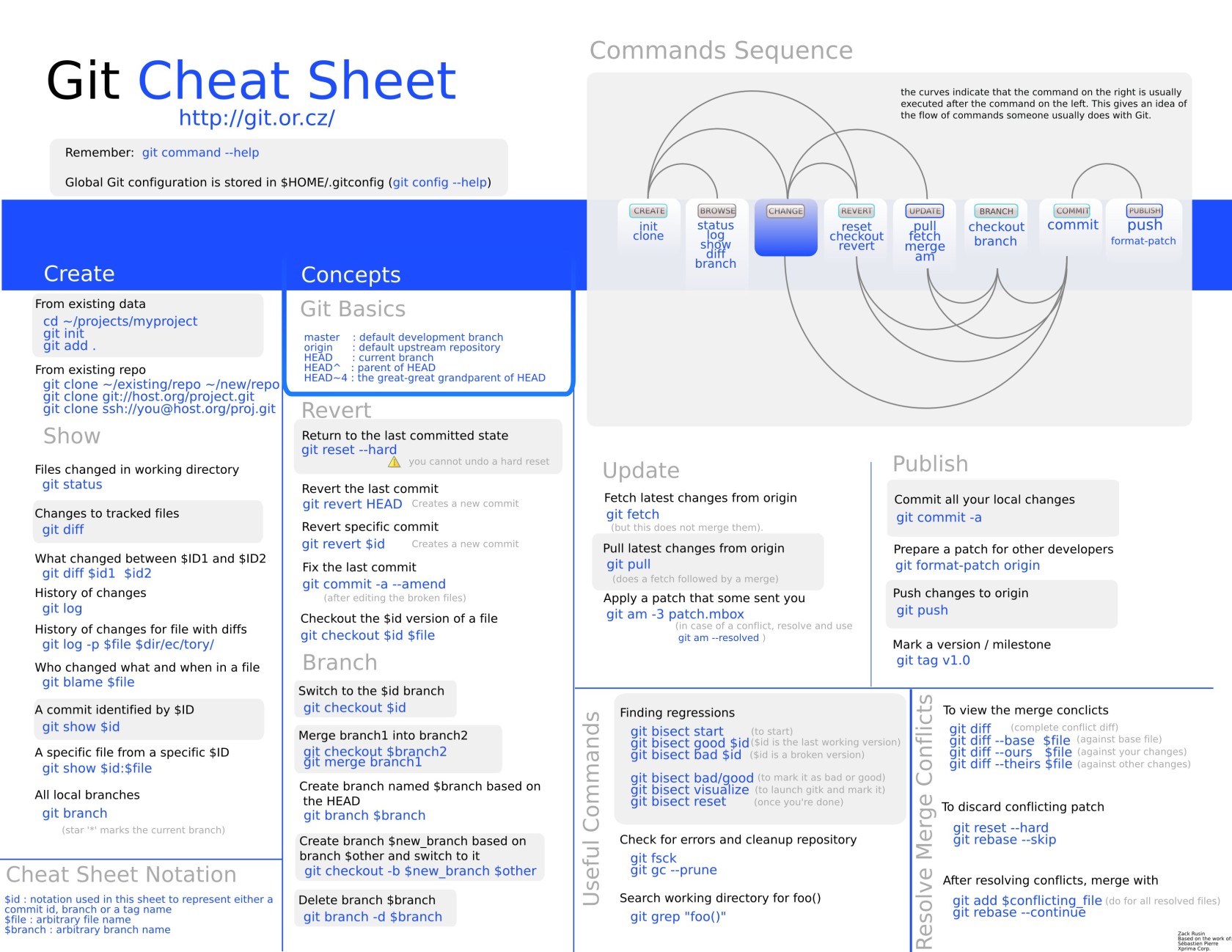 Git_cheat_sheet2.jpeg