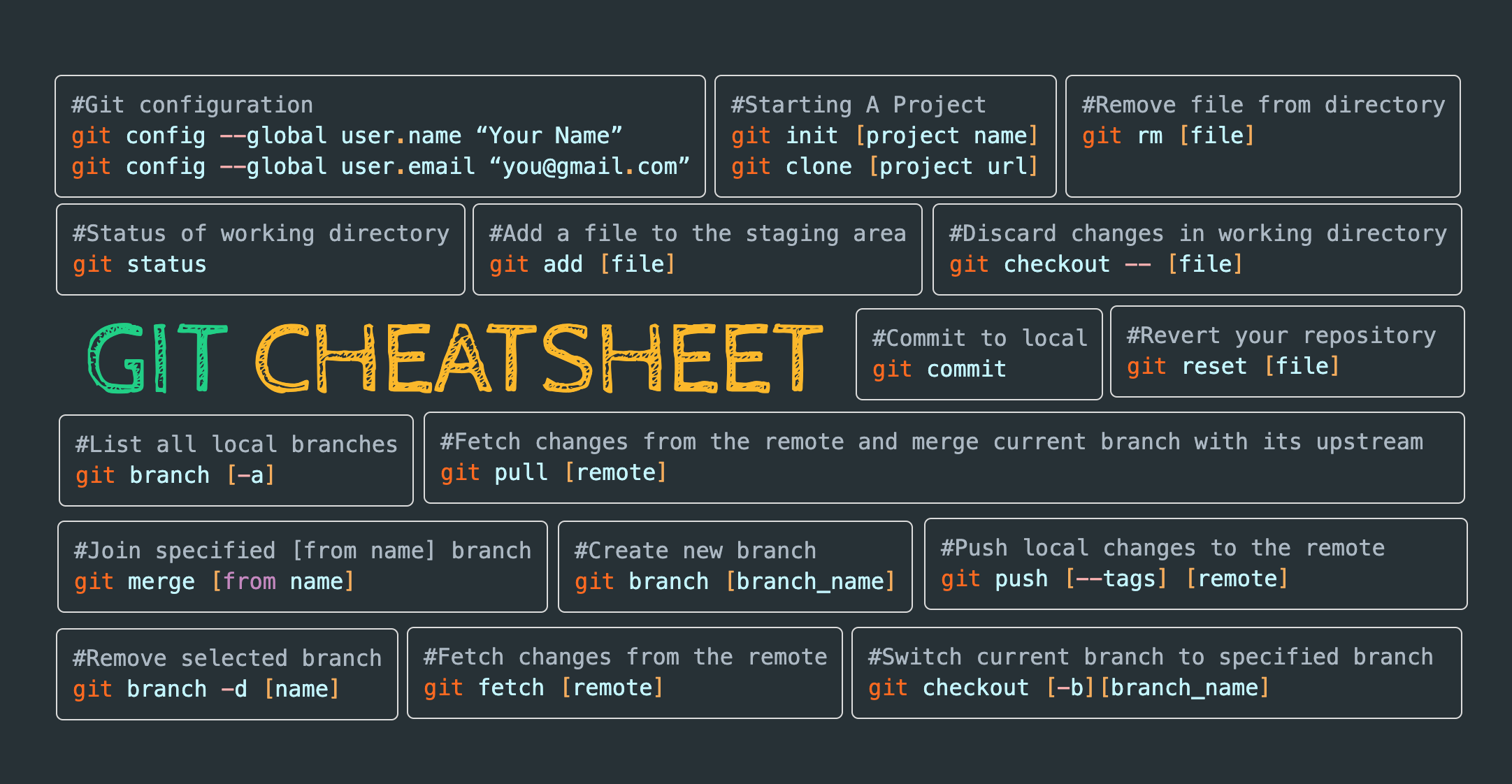 Git_cheat_sheet2.png