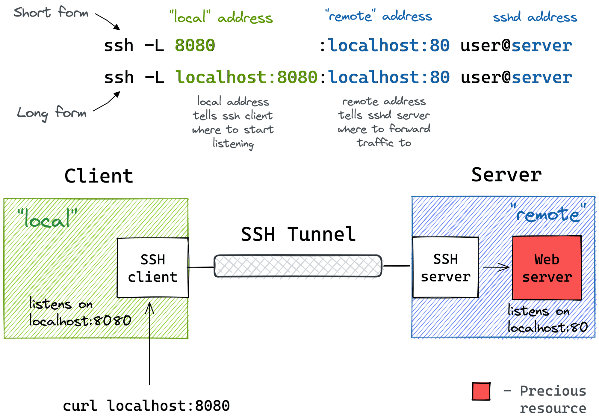 ssh_tunnel_1.png