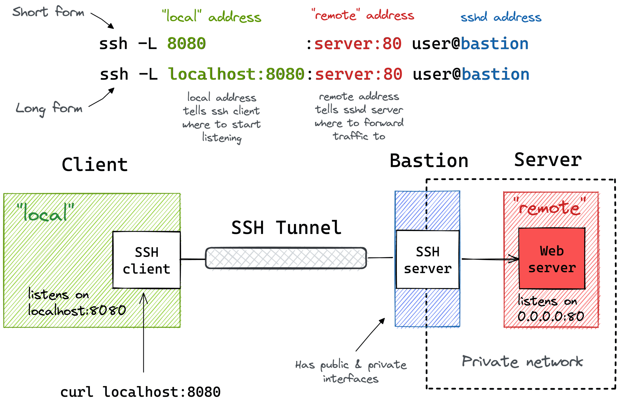 ssh_tunnel_2.png