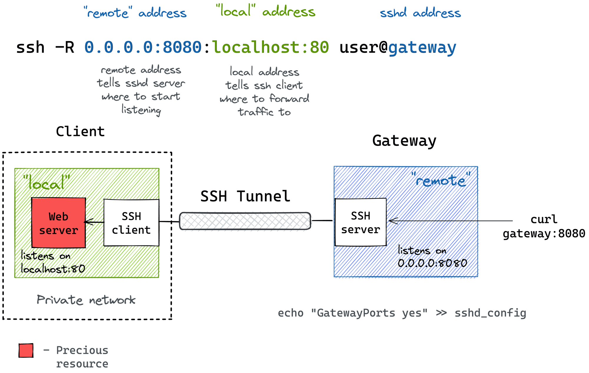 ssh_tunnel_3.png