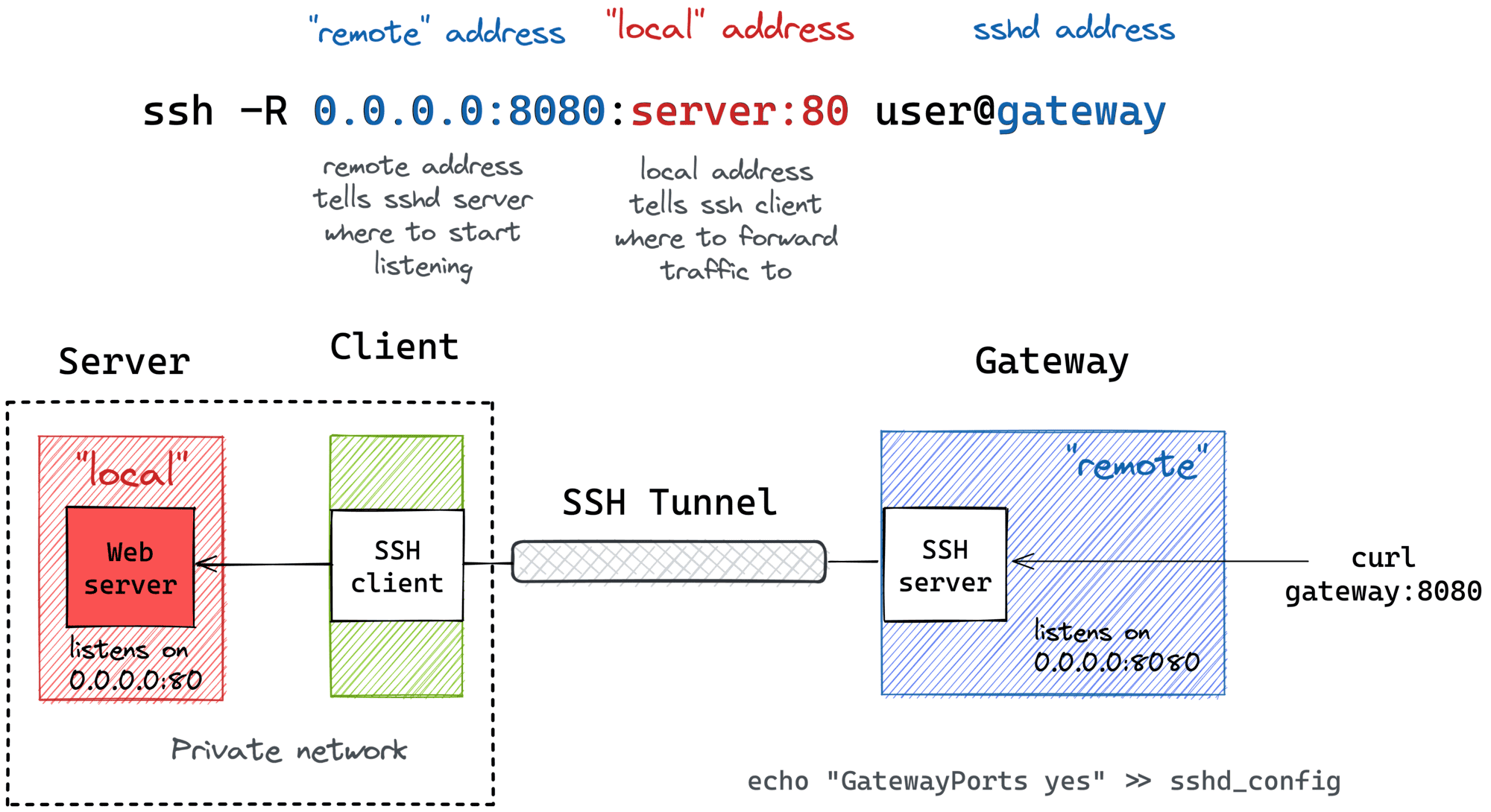 ssh_tunnel_4.png