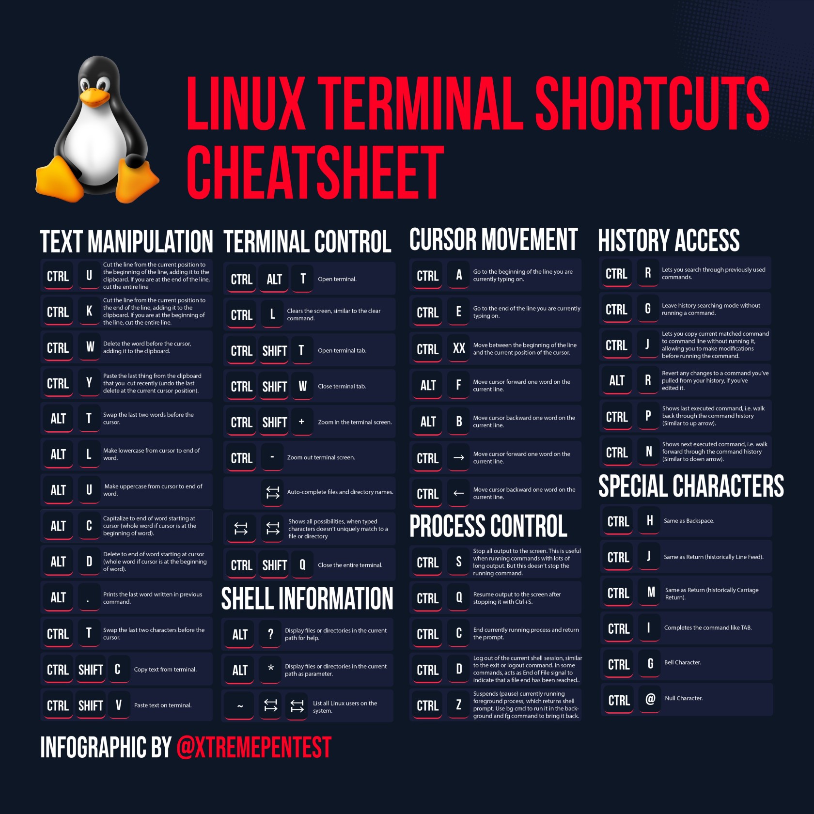 Linux_terminal_shortcuts.jpeg