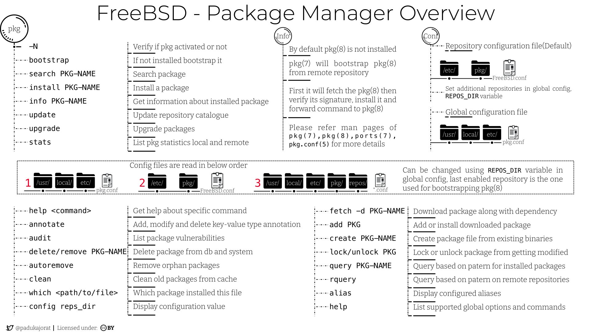 freebsd_package_manager.jpg