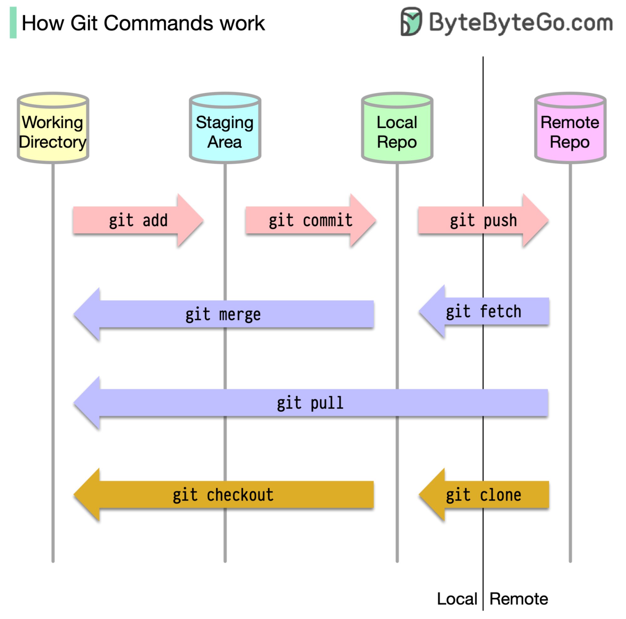 git_commands_work.jpeg