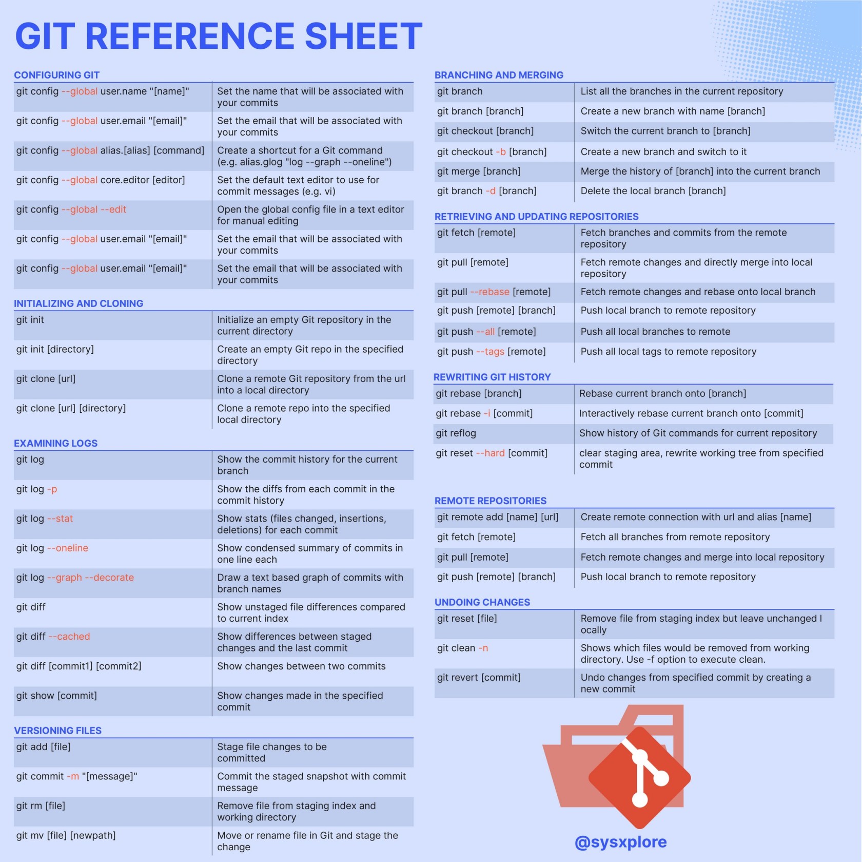 git_reference_sheet.jpg