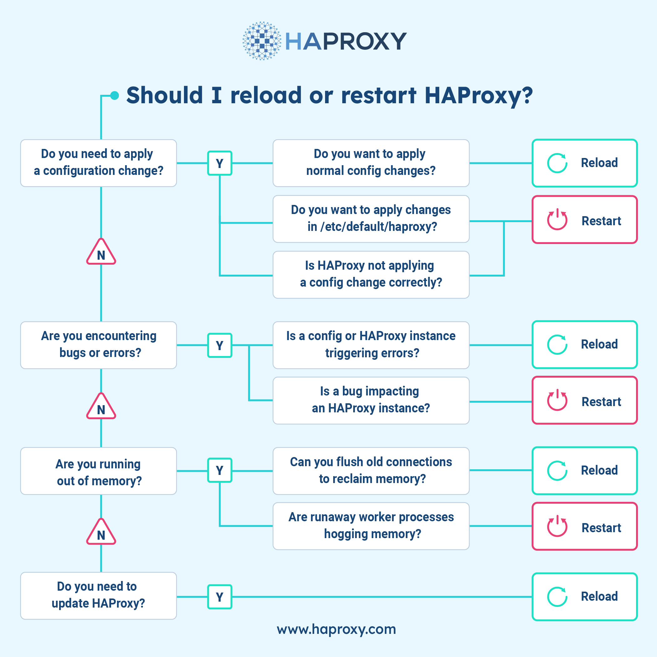 haproxy_reload.jpg