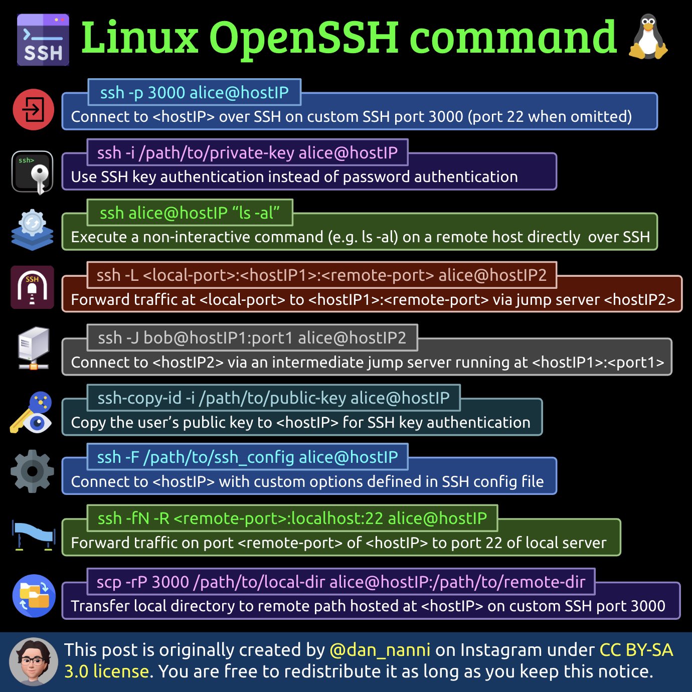 linux_openssh_commands.jpeg