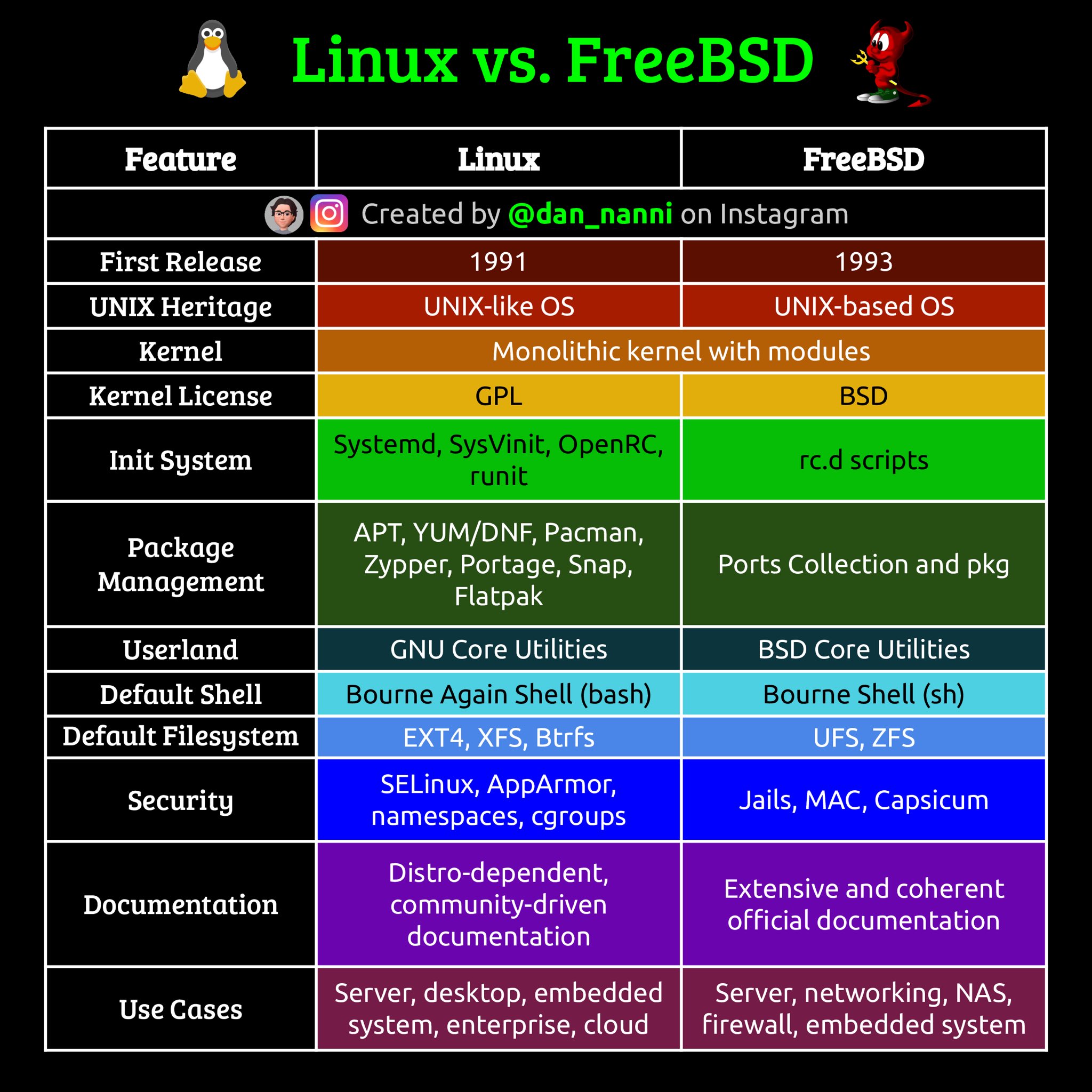 Linux_vs_FreeBSD.jpg