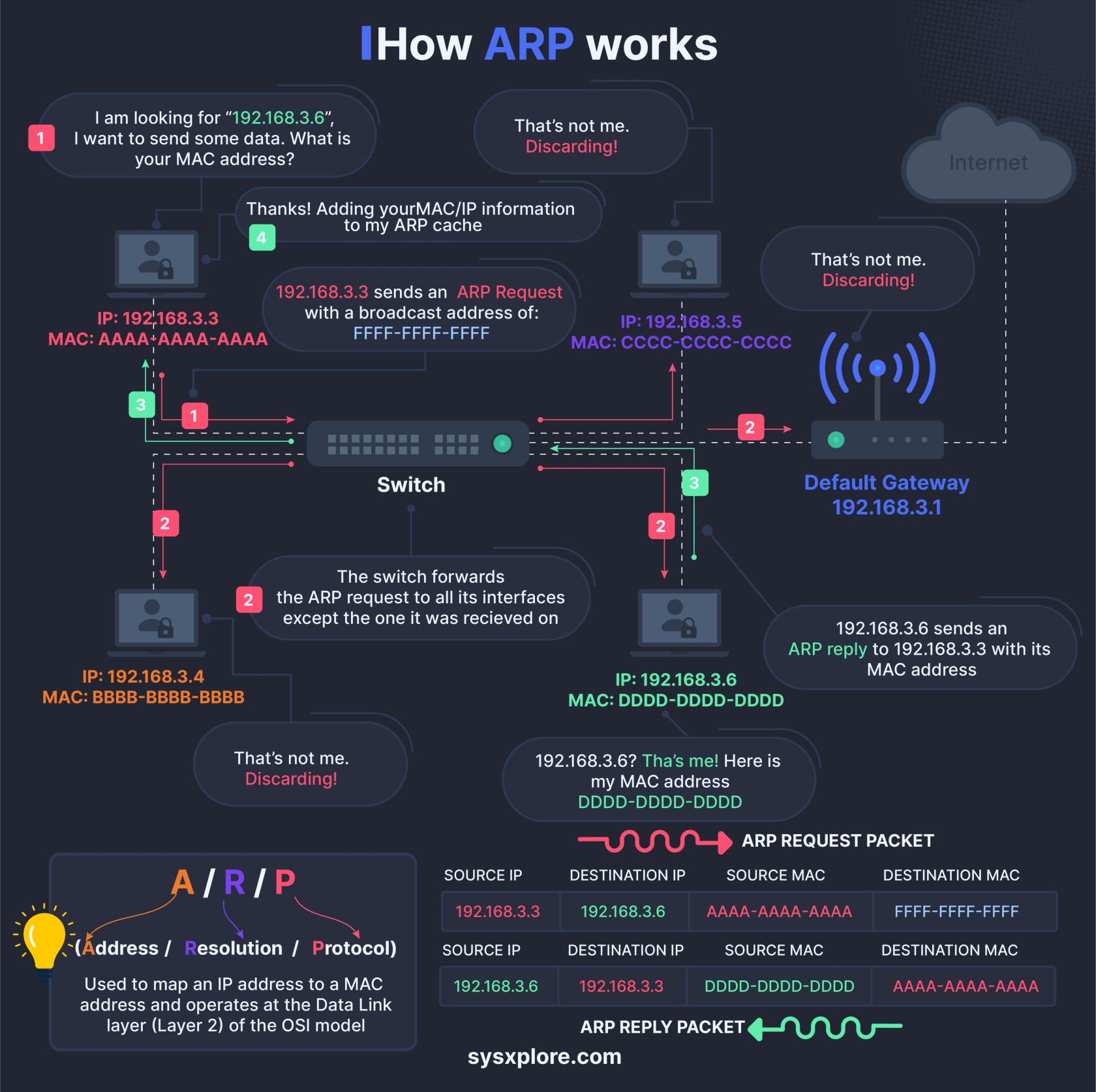 how_arp_works.jpg