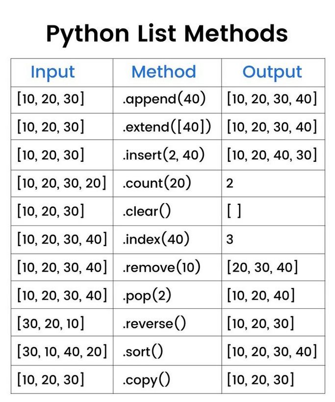 python_list_methods.jpg