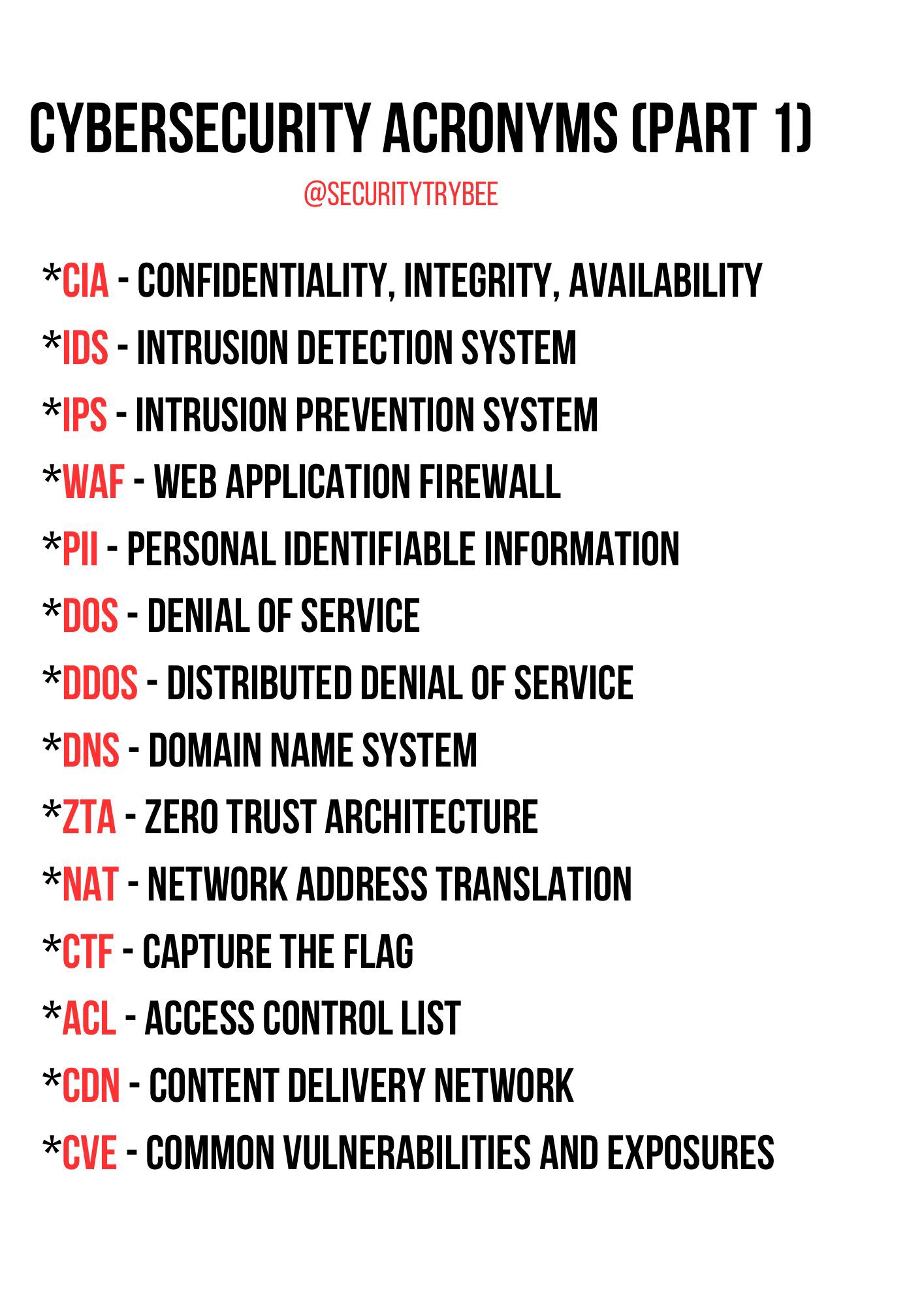 cybersecurity_acronyms_p1.jpg