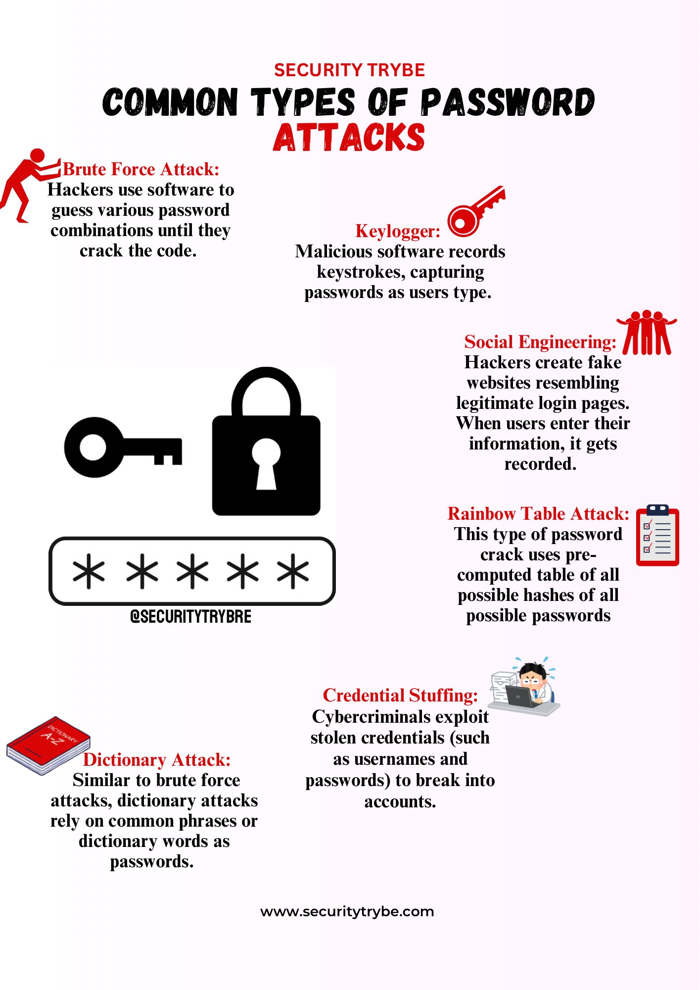 common_types_of_password_attacks.jpg