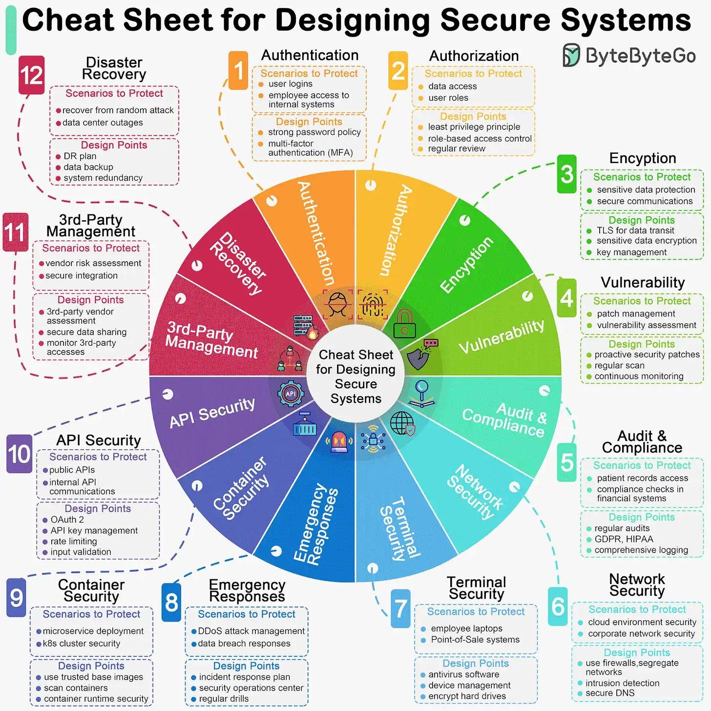 designing_secure_systems.jpg