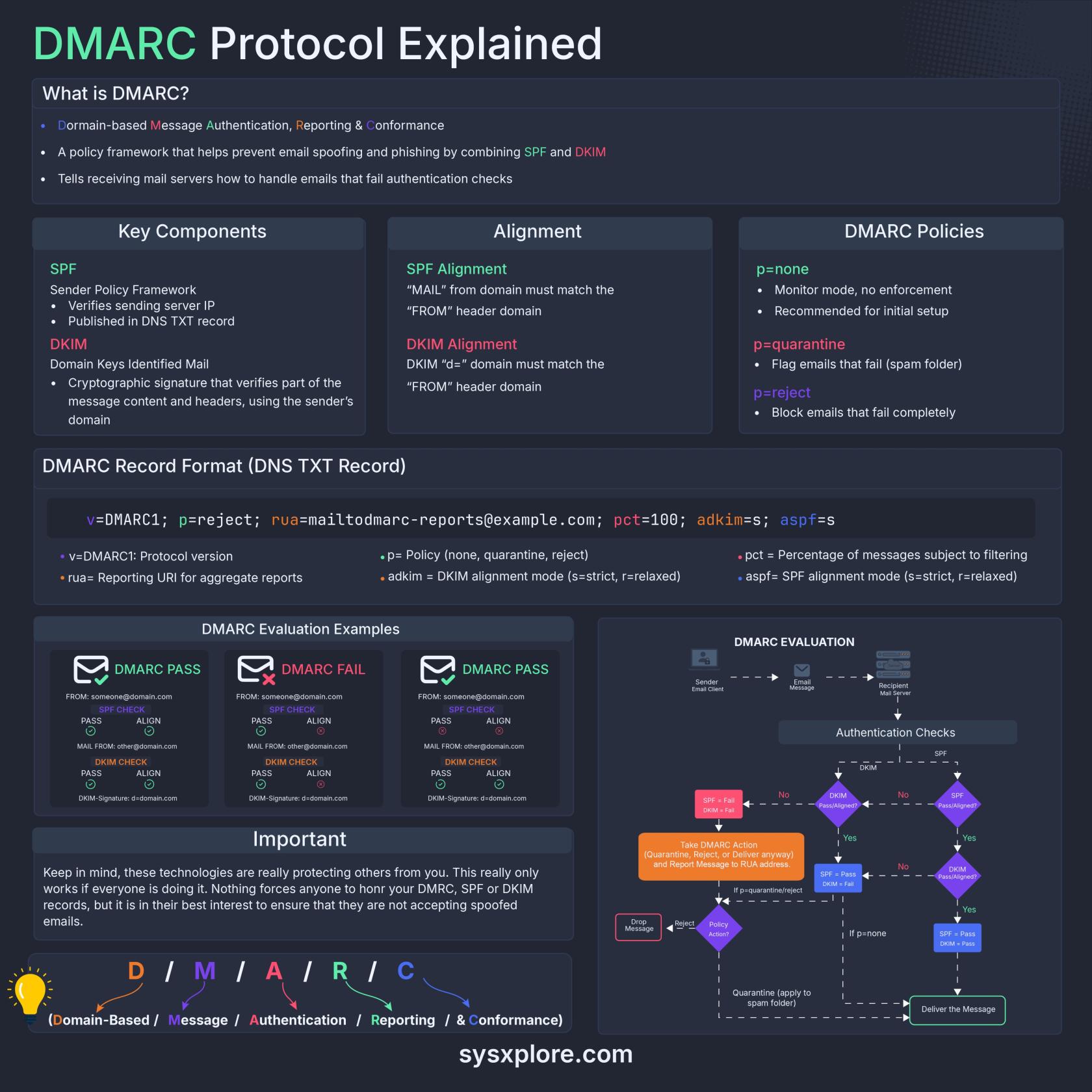 DMARC.jpg