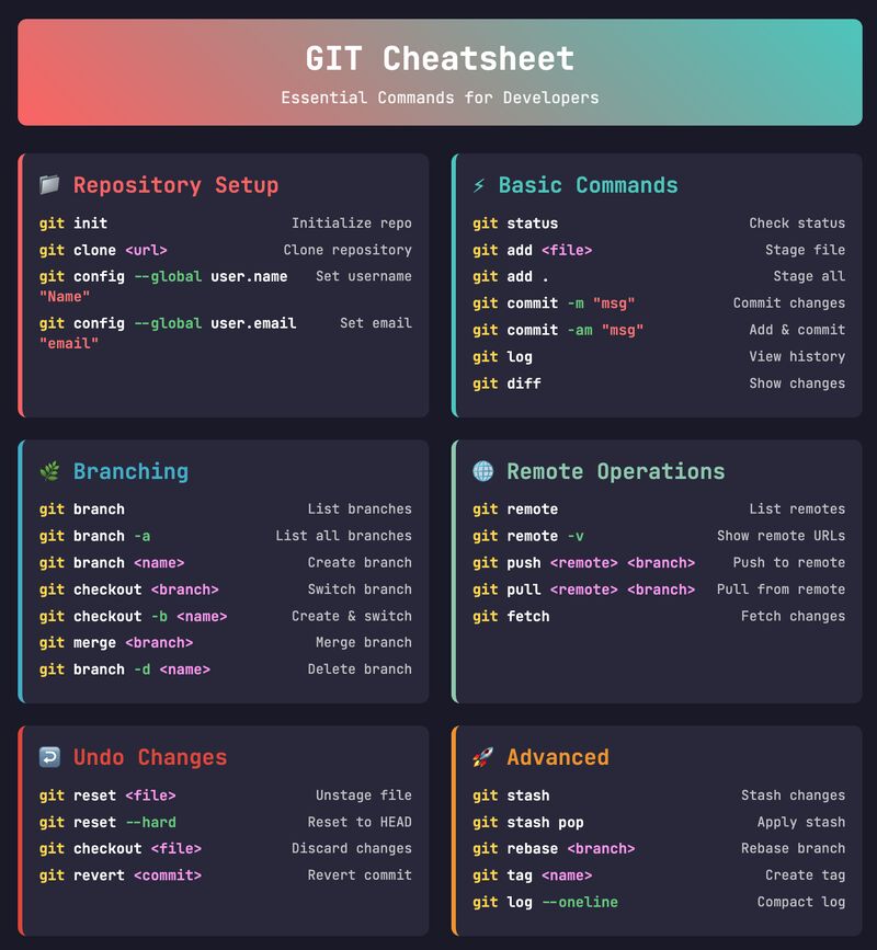 git_essential_commands.jpg