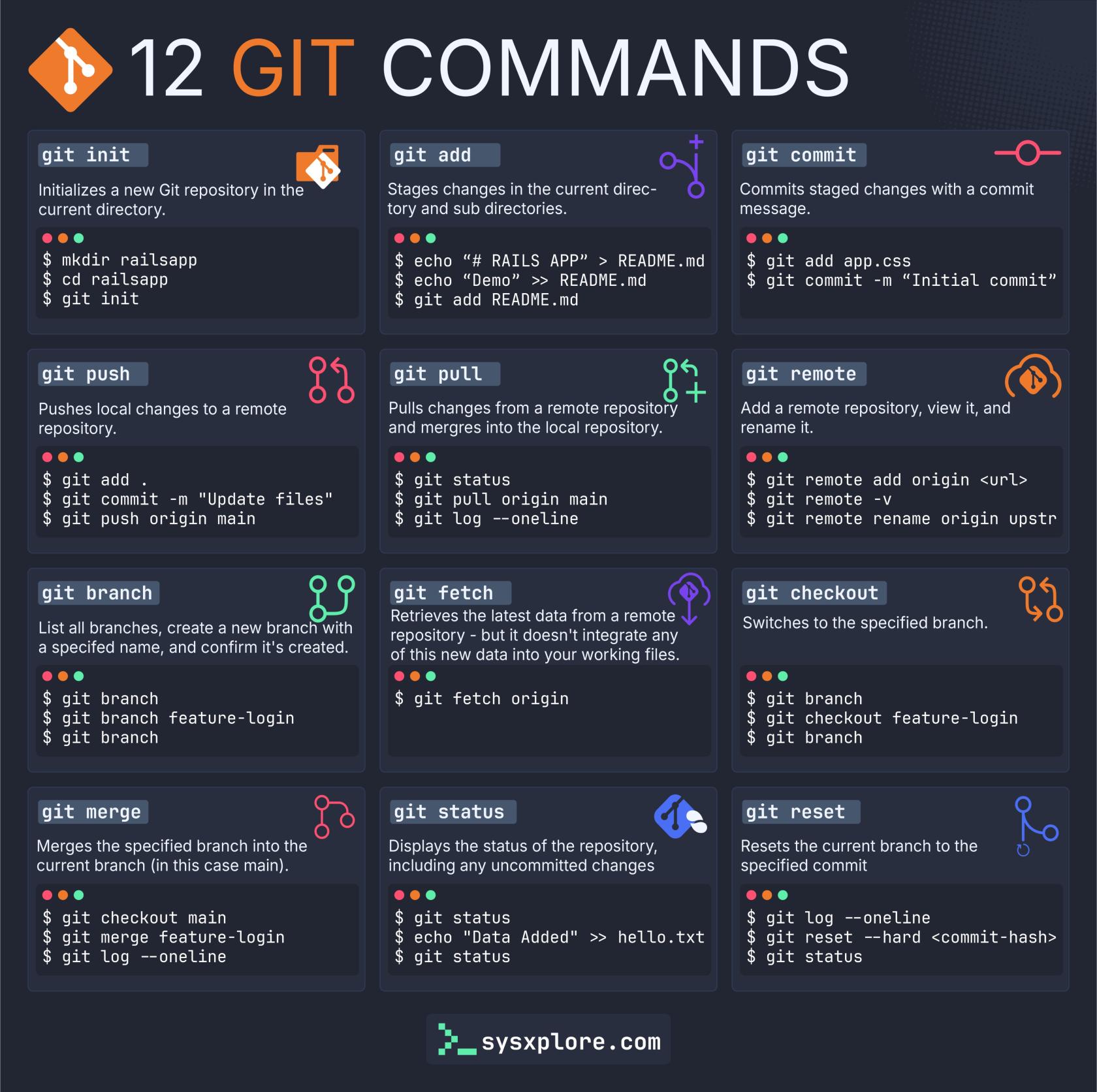 12_git_commands.jpg