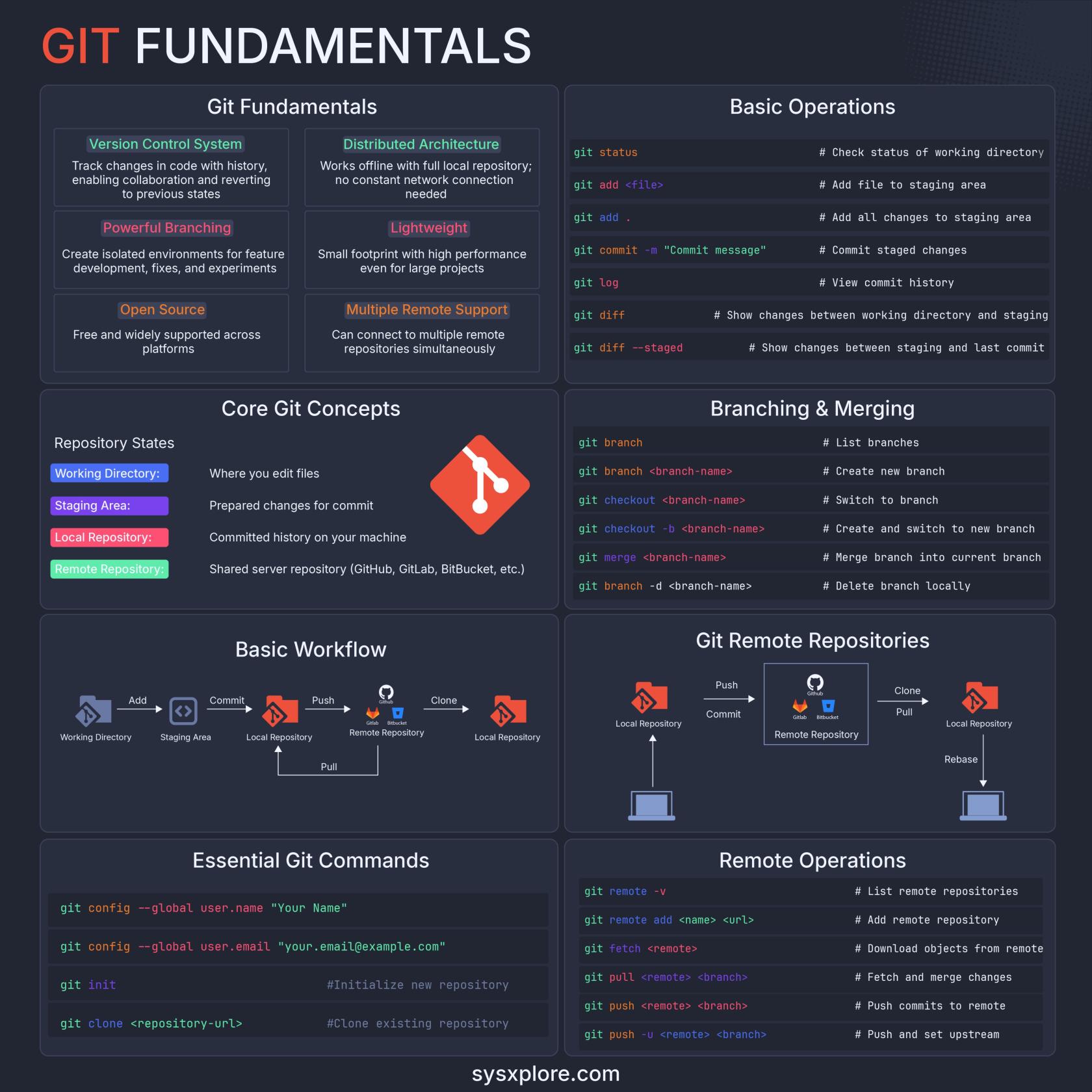git_fundamentals.jpg