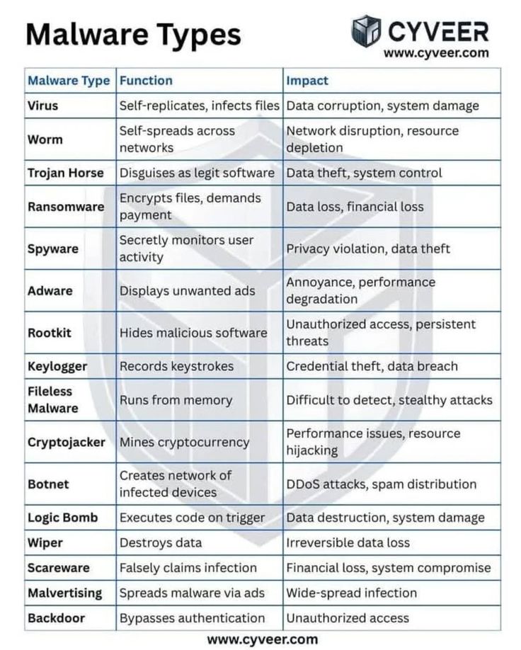 malware_types.jpg