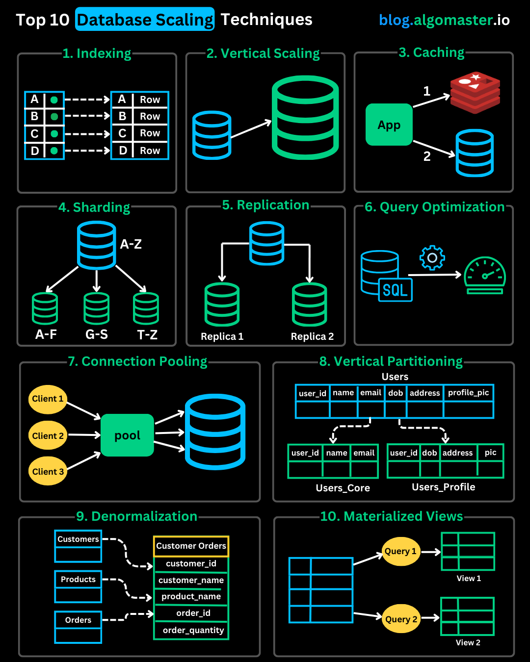 database_scaling.jpg