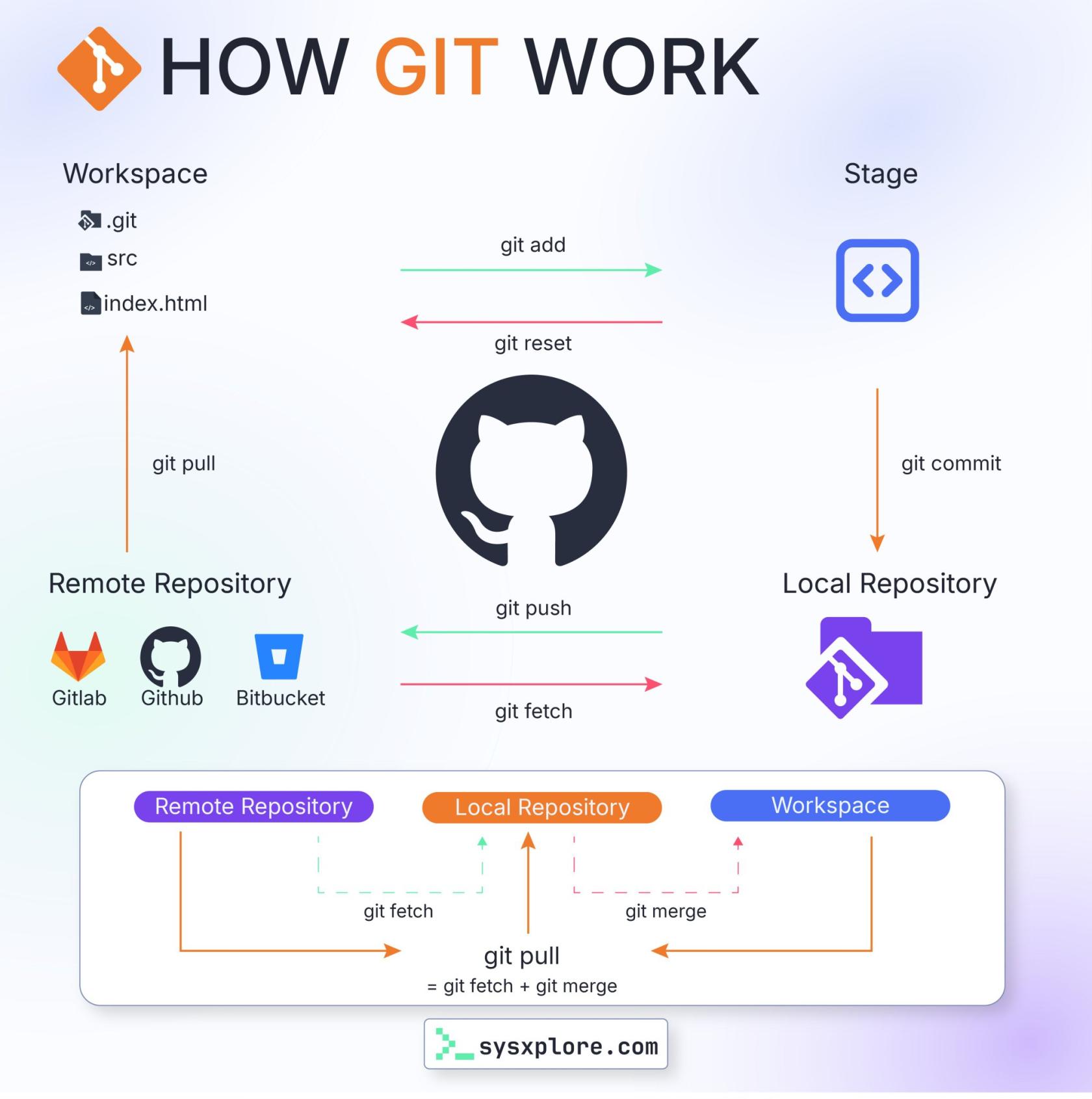 how_git_work.jpg
