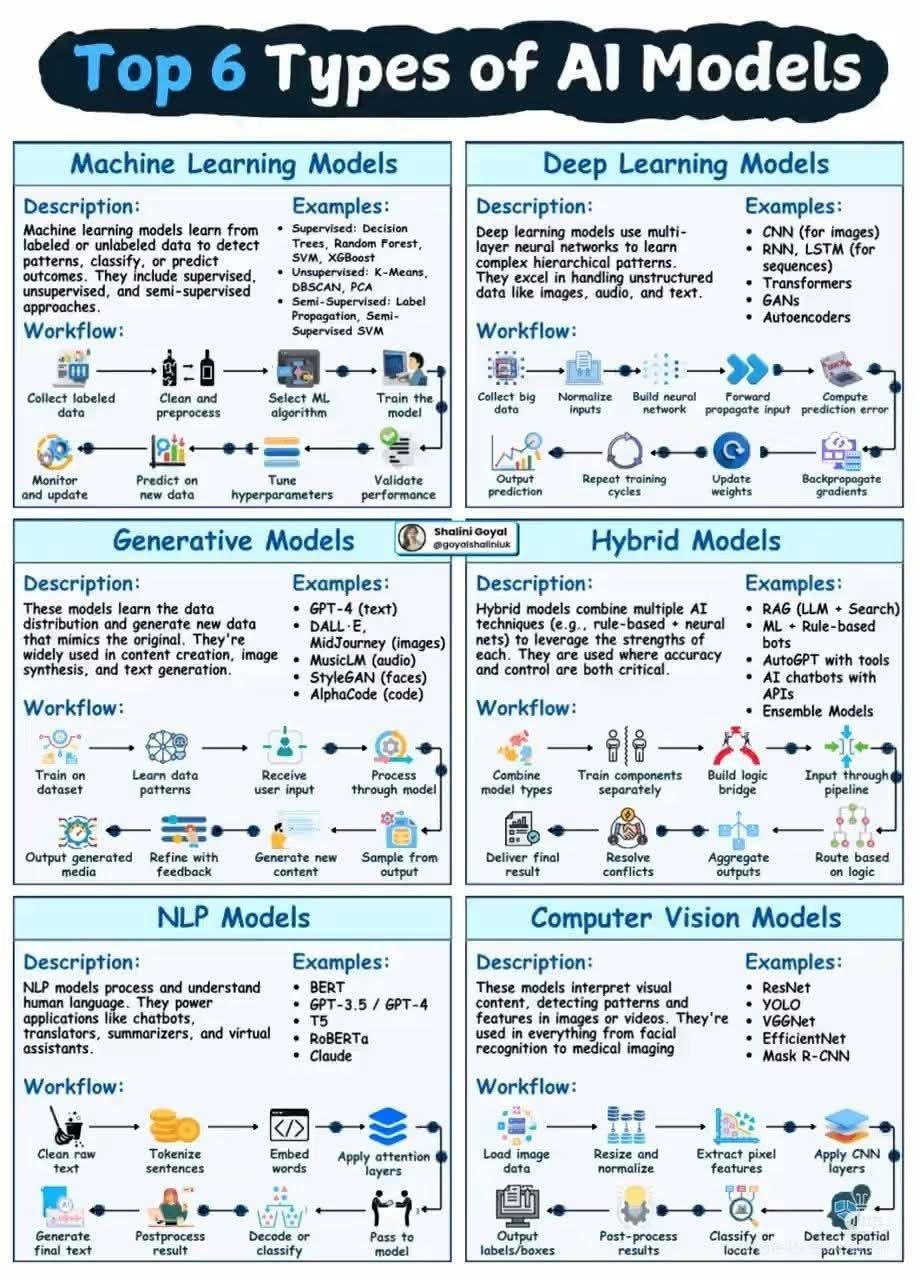 types_of_ai_models.jpeg