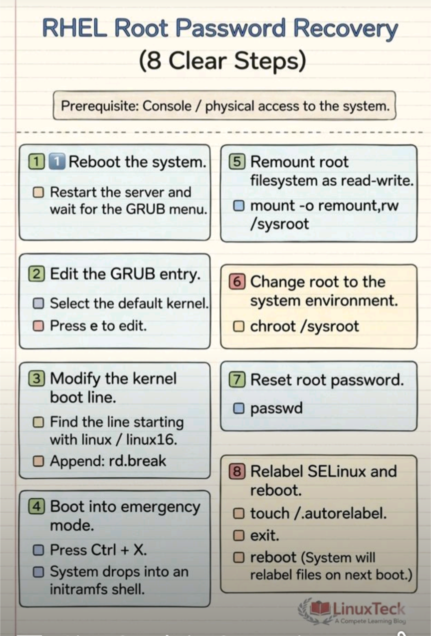 rhel_root_password_recovery.png